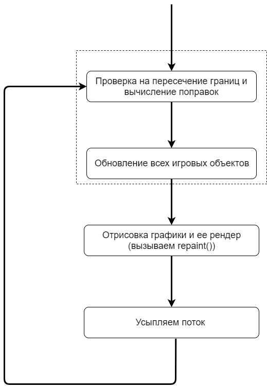 Игровой цикл